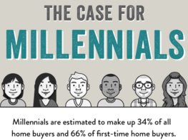 The Case for Millennials